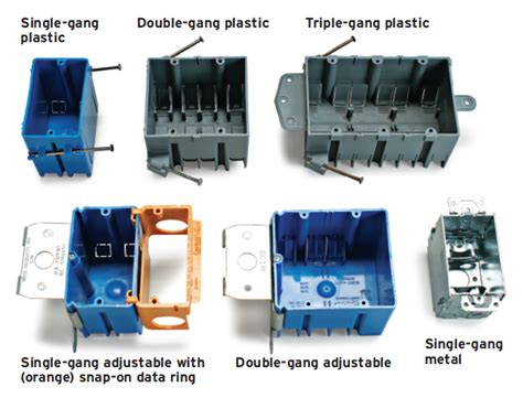 different watts of electrical boxes|types of electrical boxes uk.